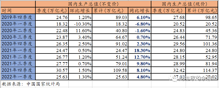 路财主：-1.4%代表滞胀？经济数据相对更差的，其实是中国