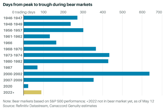 美投君：美股上演熊出没；中国下调LPR & 知名基金关闭；Deere财报优秀但股价暴跌
