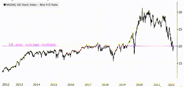 华盛证券：美股通胀炸了！Q2财报季哪些个股有望杀出重围？