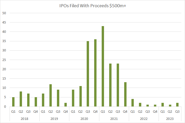 Green Shoots Sprouting in the IPO Market?