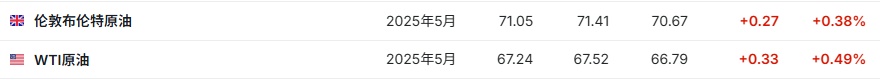 美股盘前市场动态：期指下跌，通胀担忧推高能源股