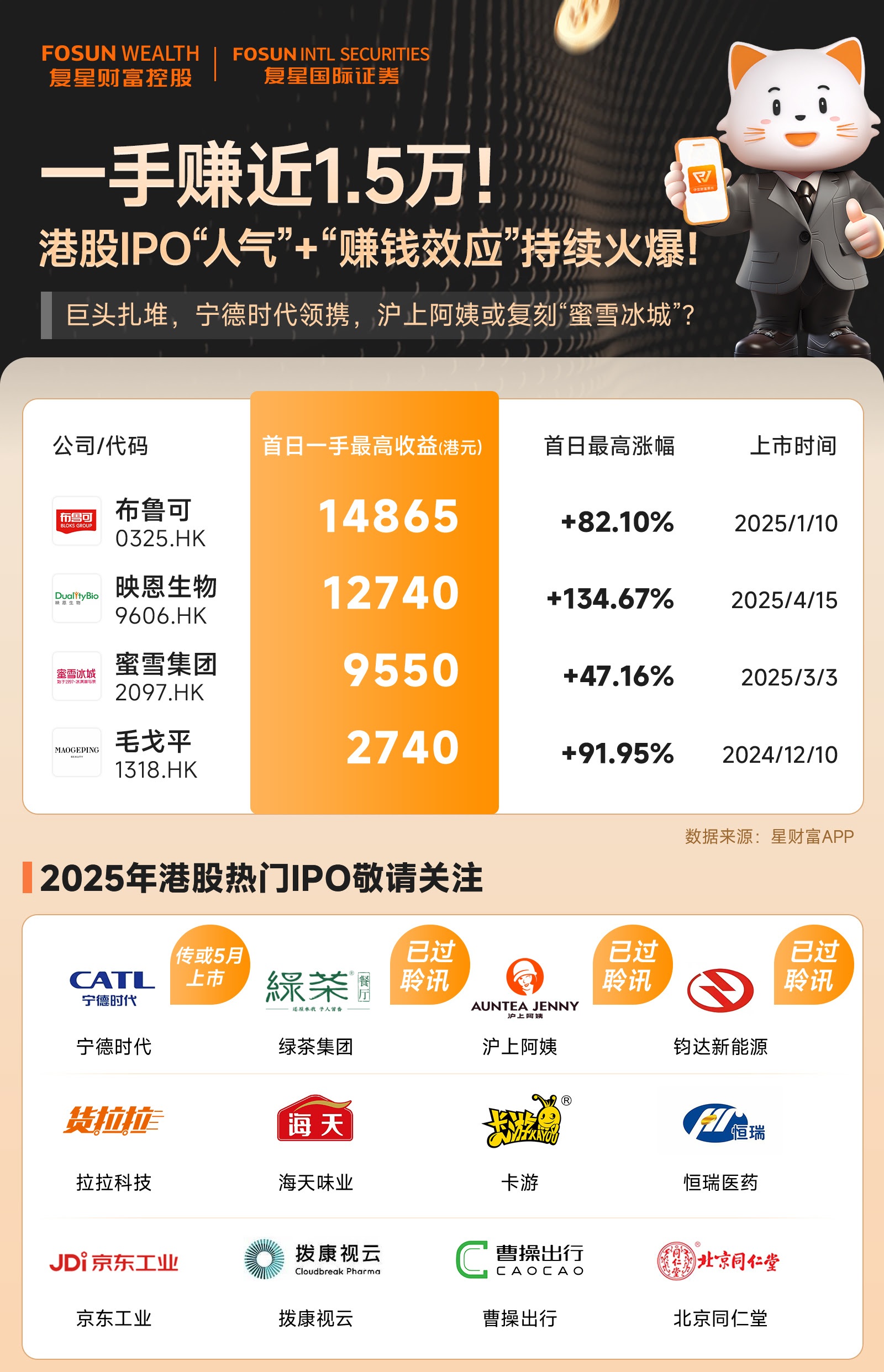 港股IPO火爆，近期首日最高一手赚近1.5万！宁王沪上阿姨即将登陆港交所！-图片1